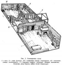 Рис. 2. Планировка тупы