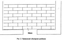 Рис. 2. Правильная одинарная разбежка