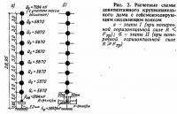 Рис. 2. Расчетные схемы девятиэтажного крупнопанельного дома