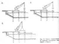 Рис. 2. Схемы строительства причала пионерным способом с берега