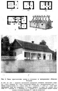 Рис. 2. Типы крестьянских домов в северных и центральных областях Венгрии