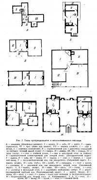Рис. 2. Типы трехраздельного и многокомнатного жилища