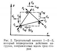 Рис. 2. Треугольный элемент 1—2—3, который подвергается действию нагрузок