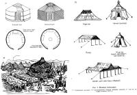 Рис. 2. Жилища кочевников