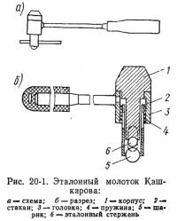 Рис. 20-1. Эталонный молоток Кашкарова