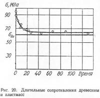 Рис. 20. Длительные сопротивления древесины и пластмасс