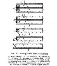 Рис. 20. Конструкции стеклопакетов