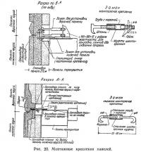 Рис. 20. Монтажные крепления панелей