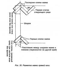 Рис. 20. Разметка маяка прямой елки