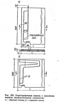 Рис. 200. Перегородочная панель с замоноличенным нагревательным элементом
