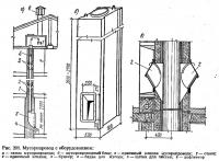 Рис. 201. Мусоропровод с оборудованием