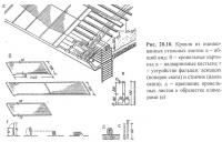 Рис. 20.10. Кровля из оцинкованных стальных листов