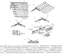 Рис. 20.11. Кровля из волнистых асбоцементных листов