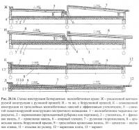 Рис. 20.14. Схемы конструкции безчердачных железобетонных крыш