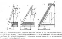 Рис. 20.17. Чердачная крыша с наклонной фризовой панелью