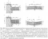 Рис. 20.19. Детали сопряжений традиционной и инверсионной крыши