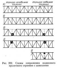 Рис. 202. Схемы сопряжения подвесного пролетного строения с консолями