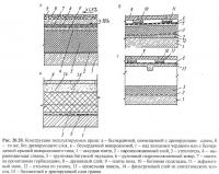 Рис. 20.20. Конструкции эксплуатируемых крыш