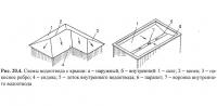 Рис. 20.4. Схемы водоотвода с крыши