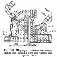 Рис. 206. Шарнирно подвижное сопряжение при помощи опорных частей секторного типа