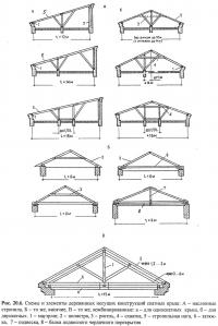 Рис. 20.6. Схемы и элементы деревянных несущих конструкций скатных крыш
