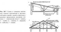 Рис. 20.7. Схемы и элементы наслонных стропил односкатной и двухскатной крыш
