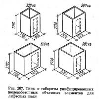 Рис. 207. Типы и габариты унифицированных объемных элементов для лифтовых шахт