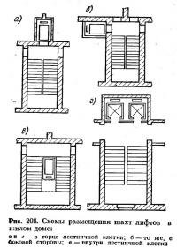 Рис. 208. Схемы размещения шахт лифтов в жилом доме