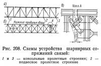 Рис. 208. Схемы устройства шарнирных сопряжений связей