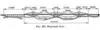 Рис. 209. Фортский мост