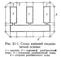 Рис. 21-1. Схема внешней геодезической основы