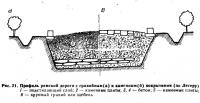 Рис. 21. Профиль римской дороги с гравийиым и каменным покрытиями