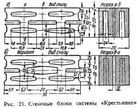 Рис. 21. Стеновые блоки системы «Крестьянин»