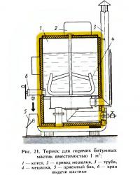 Рис. 21. Термос для горячих битумных мастик вместимостью 1 м3