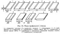 Рис. 21. Виды профильного стекла