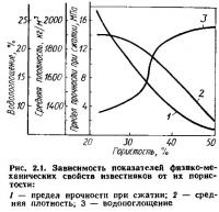 Рис. 2.1. Зависимость физико-механических свойств известняков