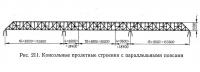 Рис. 211. Консольные пролетные строения с параллельными поясами