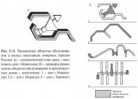 Рис. 2.11. Объекты обслуживания в комплексах северных городов России