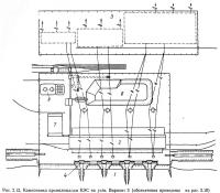 Рис. 2.12. Компоновка промплощадкн КЭС на угле. Вариант 3