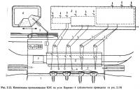 Рис. 2.13. Компоновка промплощадки КЭС па угле. Вариант 4