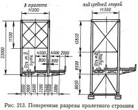 Рис. 213. Поперечные разрезы пролетного строения