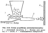 Рис. 2.14. Схема устройства пневмокрошкомета