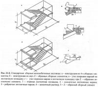 Рис. 21.5. Стандартные сборные железобетонные лестницы