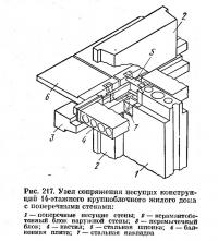 Рис. 216. Поперечный разрез наружной стены жилого дома