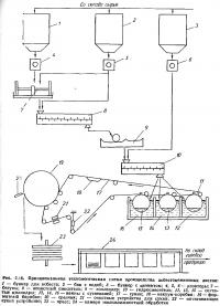 Рис. 2.16. Технологическая схема производства асбестоцементных листов