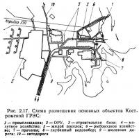 Рис. 2.17. Схема размещения основных объектов Костромской ГРЭС