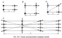 Рис. 217. Схемы расположения опорных частей