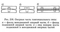 Рис. 218. Опорная часть тангенциального типа