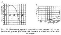 Рис. 22. Изменения предела прочности при сжатии и деформаций усадки ячеистых бетонов