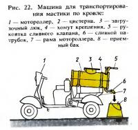 Рис. 22. Машина для транспортирования мастики по кровле